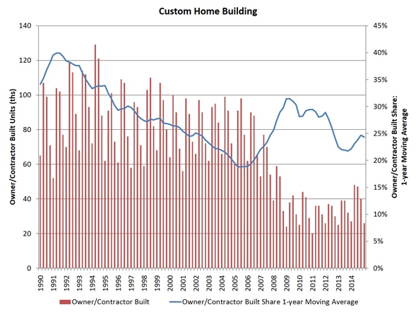 custom_building_EOH_chart