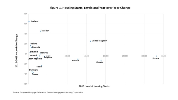 housing_starts_levels_chart_1