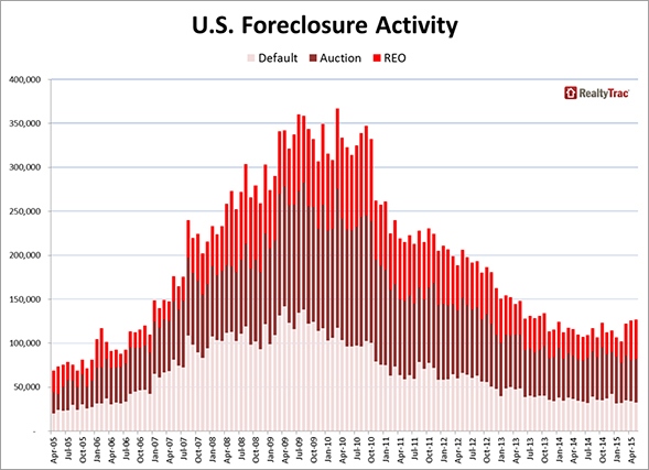 Foreclosure_Activity_chart_1