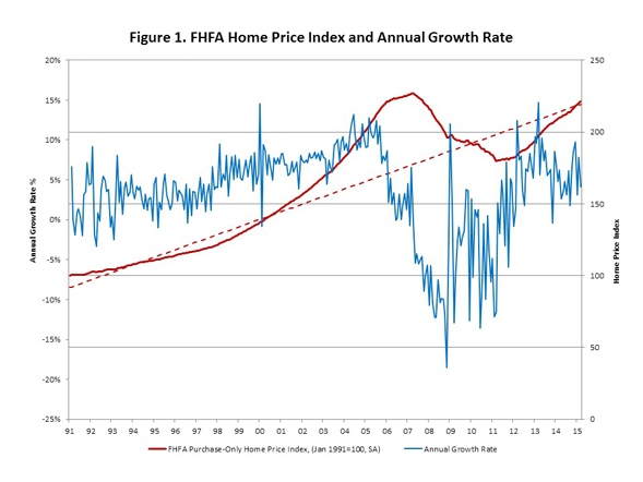 Home_Price_Index_Chart_1