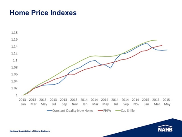 Home_Price_Indexes_chart_2