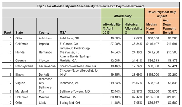 Top_10_Affordability_Chart_1