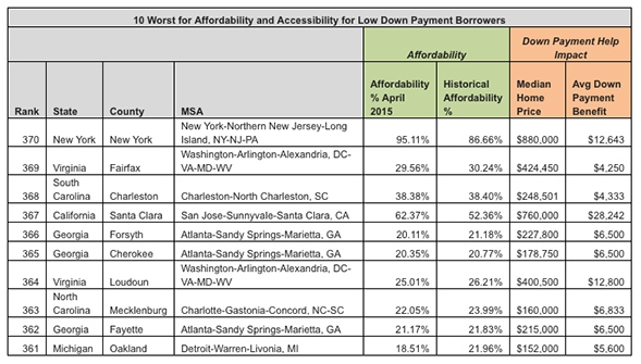 Worst_Affordability_Chart_2
