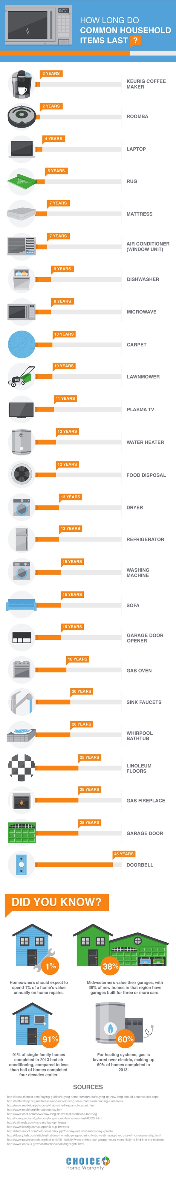 common_household_items_infographic