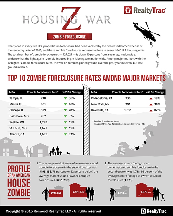 zombie_forclosure_graphic