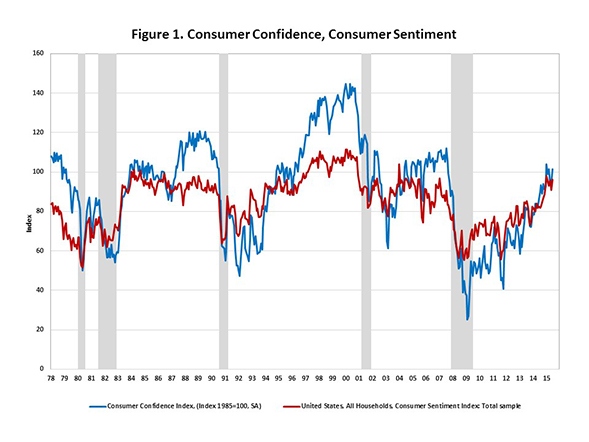 Consumer_Confidence_Sentiment_Chart_1