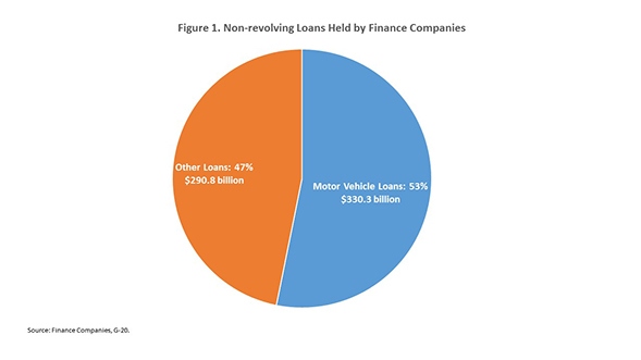 nonrevolving_loans_chart_1