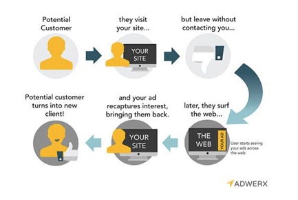 AdWerx_Retargeting_graphic