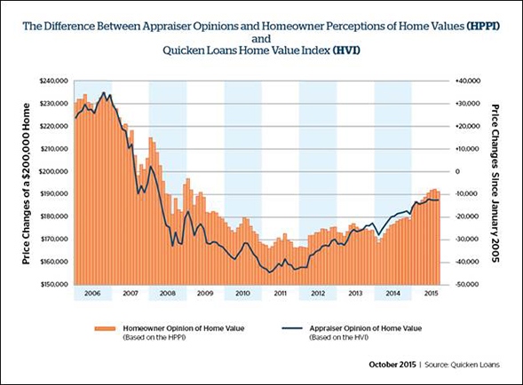 Differeence_Appraiser_Opinions_Chart_2