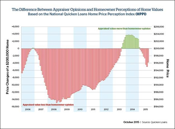 Difference_Appraiser_Opinions_Chart_1