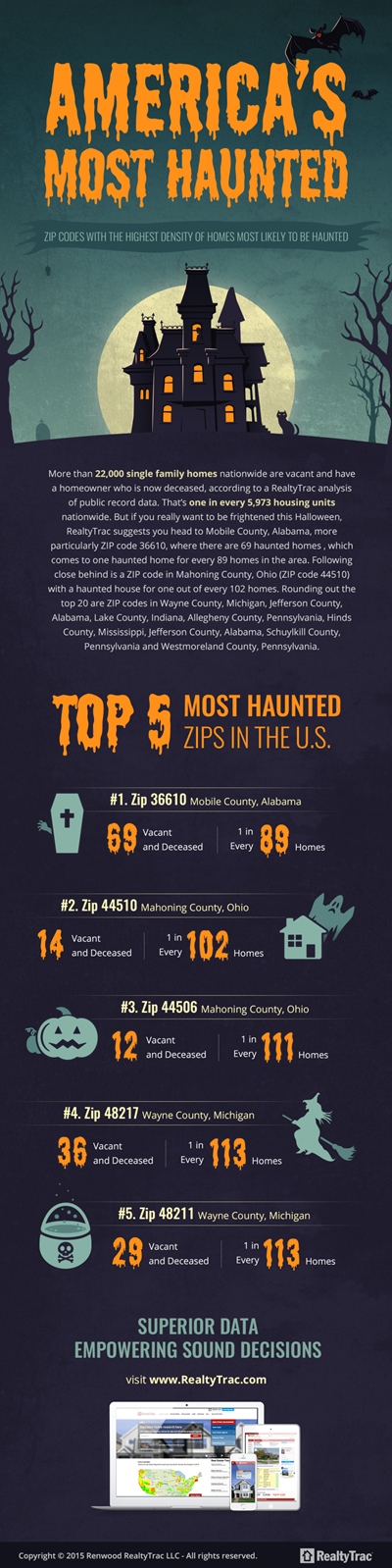 Haunted_Zip_Codes_Infographic