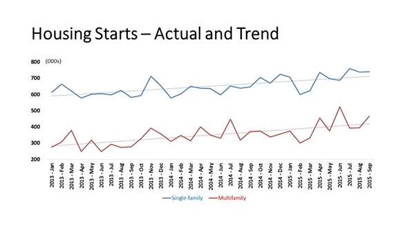 Housing_Starts_EOH_Chart