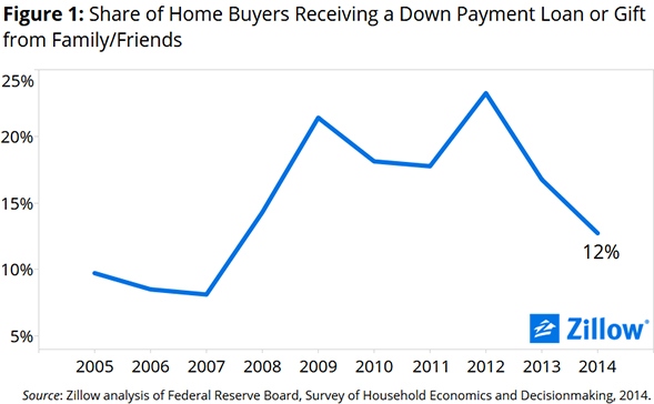 down_payment_assistance_chart_1