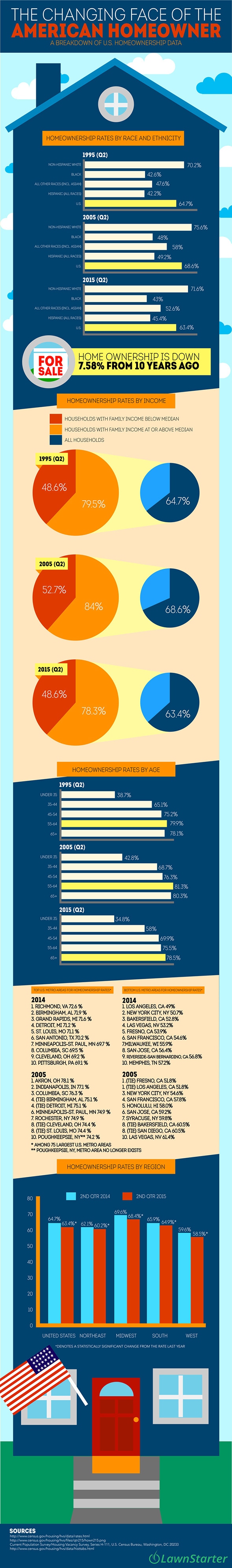 changing_face_american_homeowner_graphic