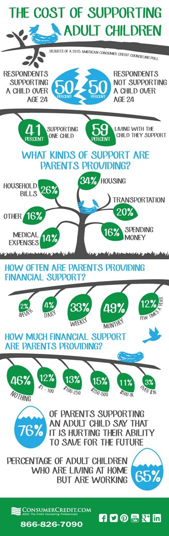supporting_adult_children_infographic