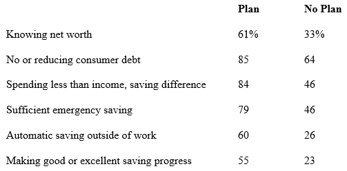Household_Savings_Chart