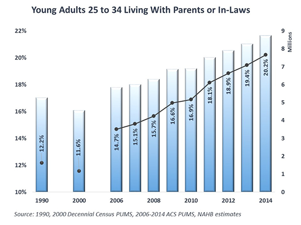 Young_Adult_Chart_1