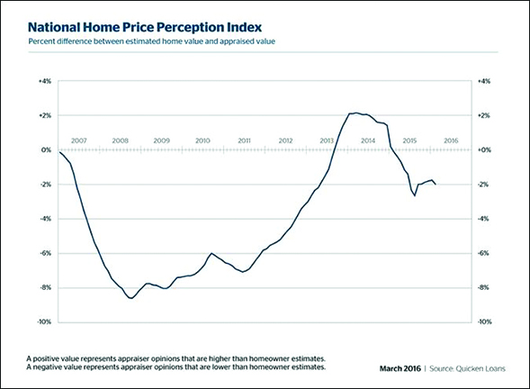 Home_Price_Perception_Chart