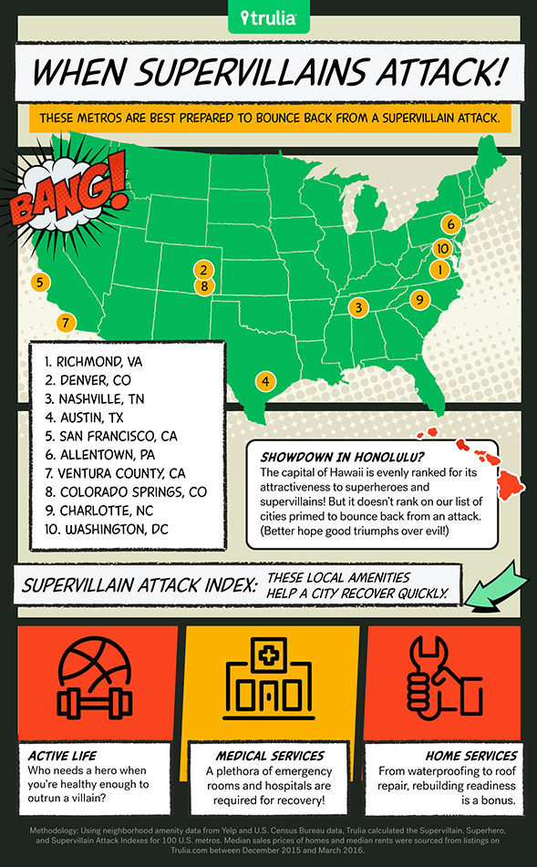 Supervillain_Infographic_2