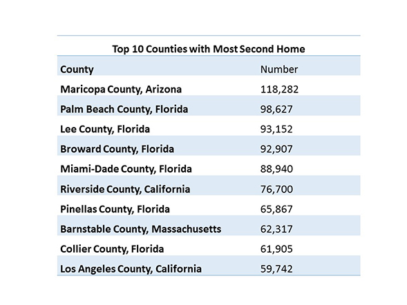top_10_counties_chart_2