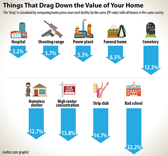 neighborhood_amenities_kill_value