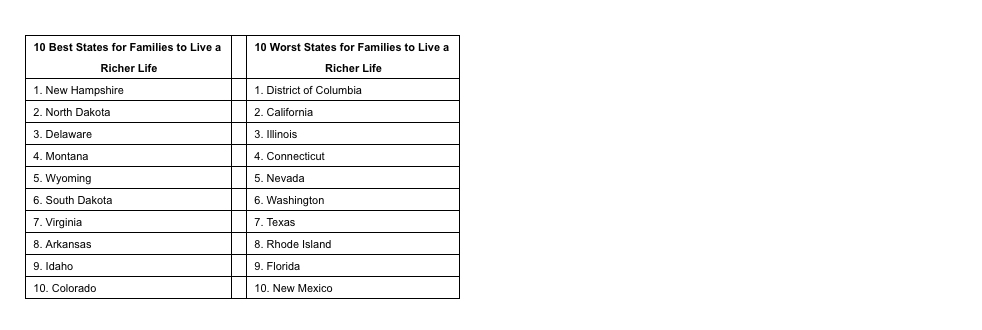 Richer_Life_Chart