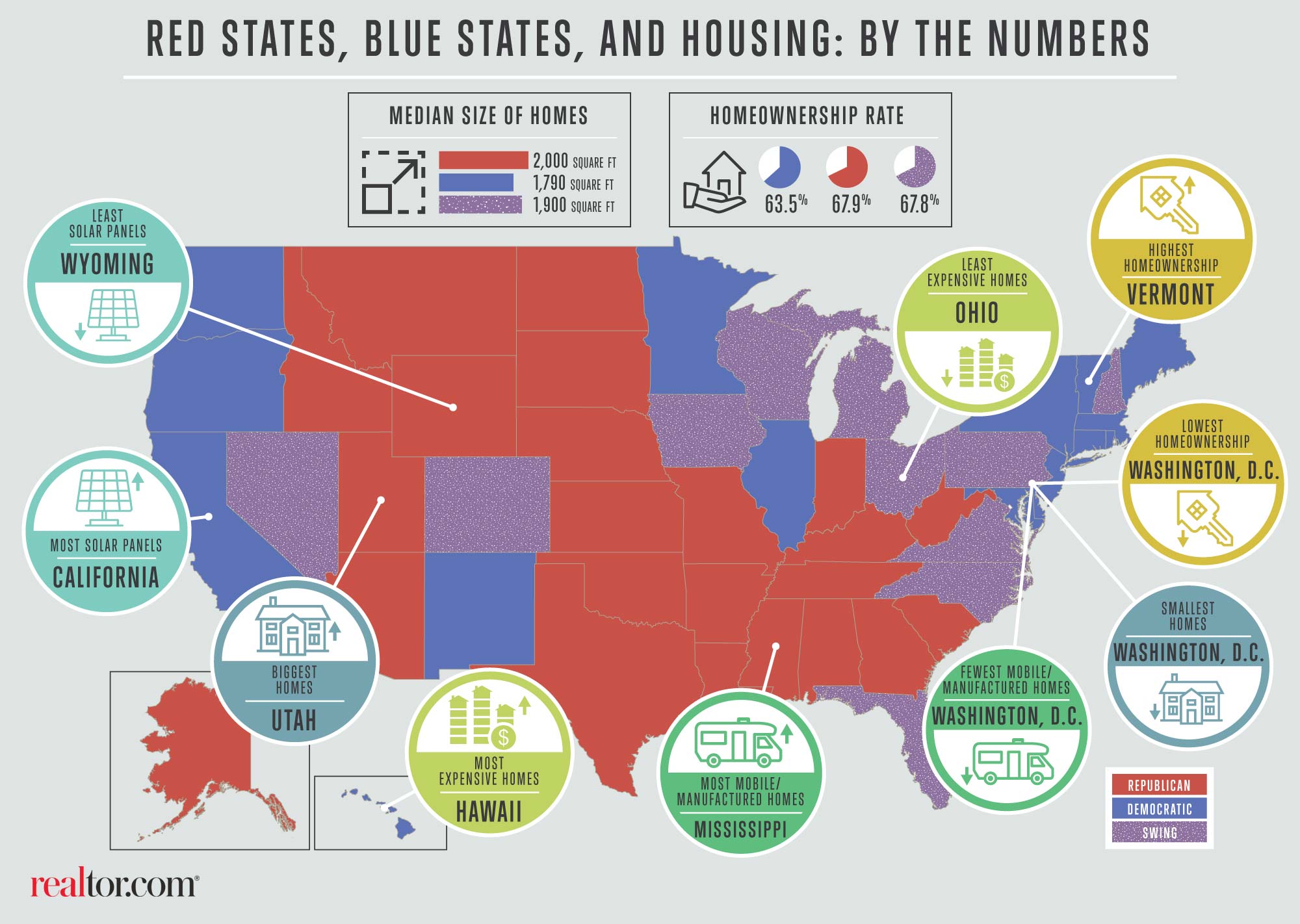 Red Vs Blue States What 8 Housing Differences Can Tell Us About