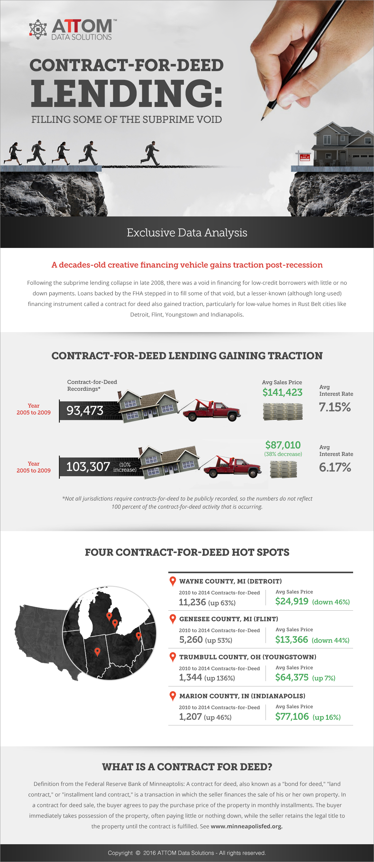 Contract for Deed Lending Filling The Subprime Void RISMedia