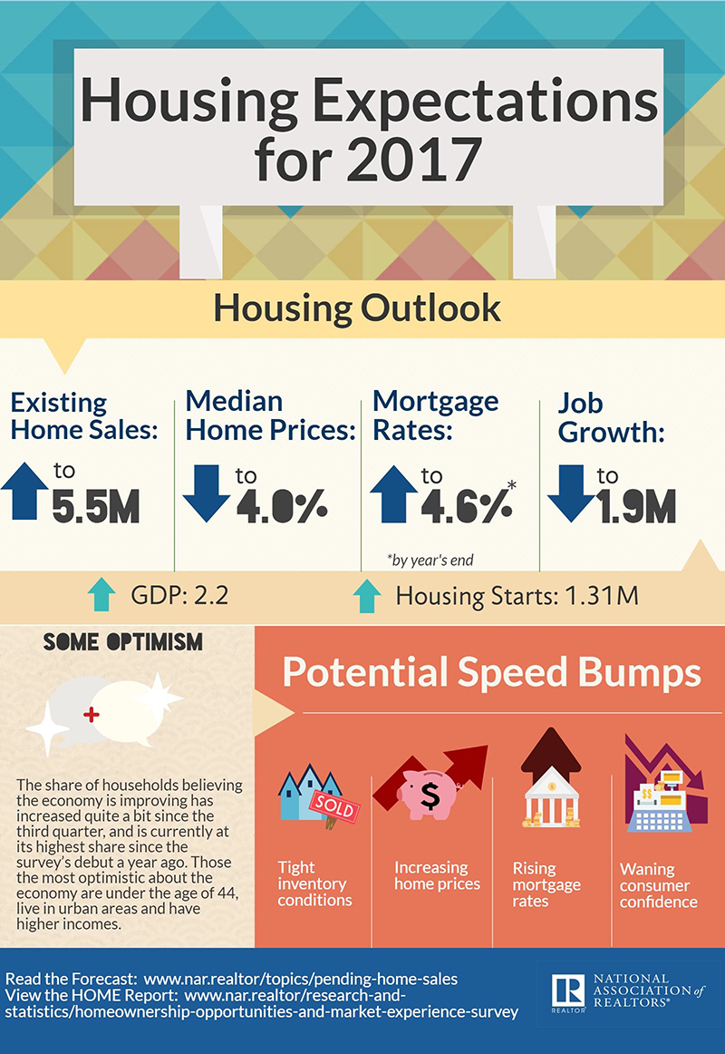 nar_home_infographic