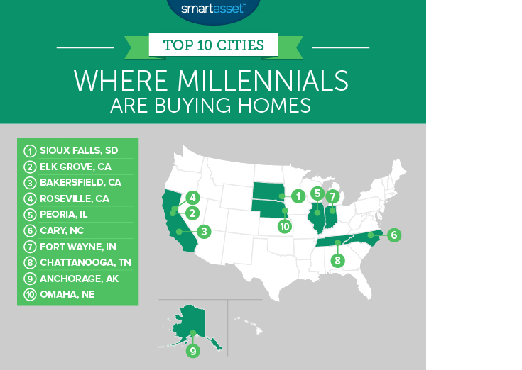 millenial_buying_homes_1_map