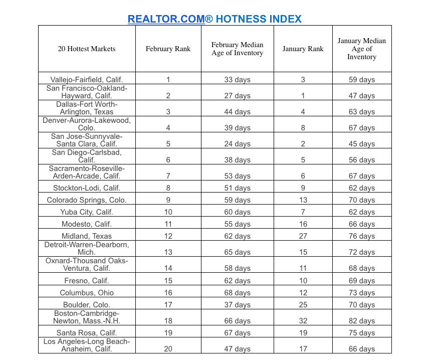 RDC_Hotness_Index_Feb17