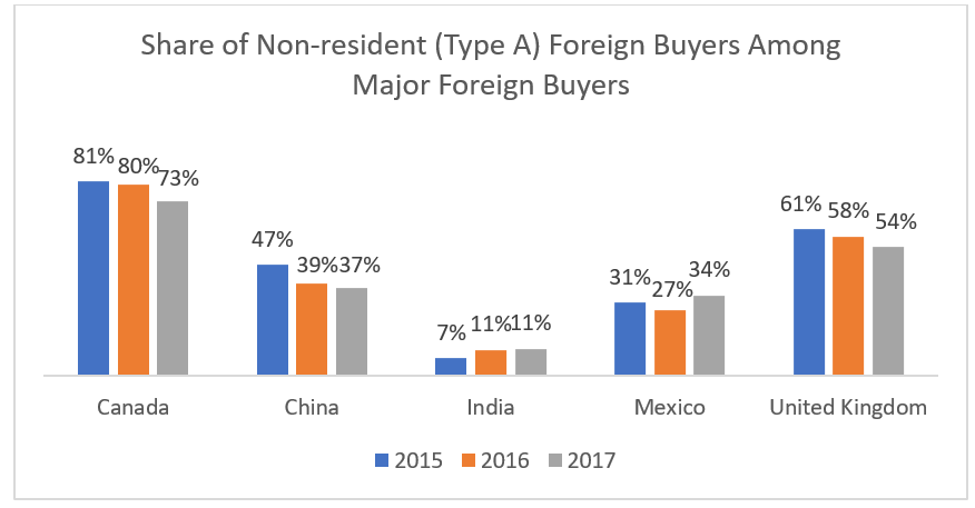 NAR_CRD_Foreign_Buyers_3
