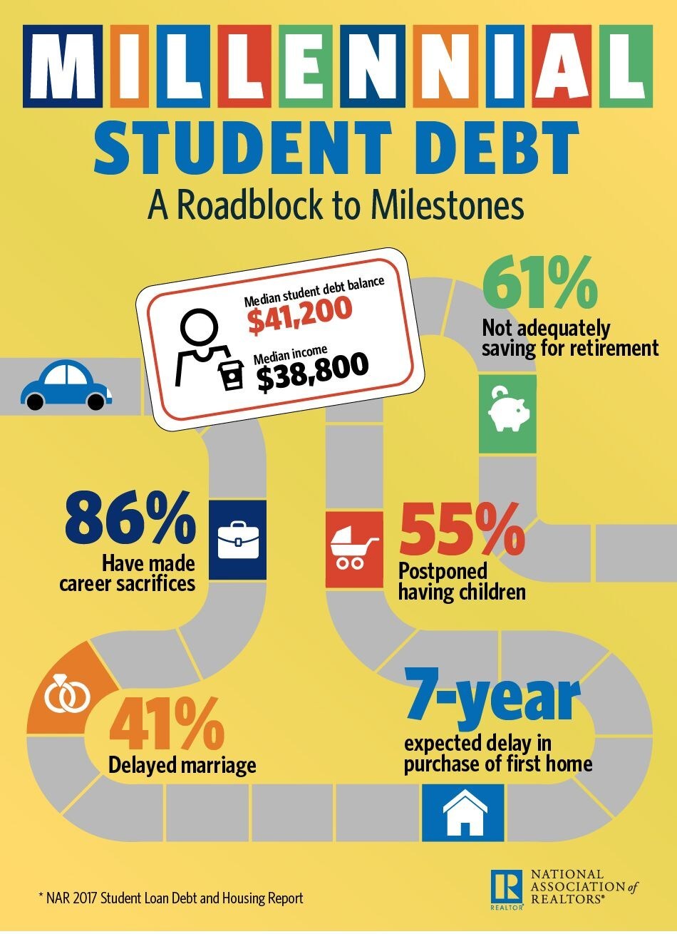 College Debt Is Postponing Homeownership—but by How Long?