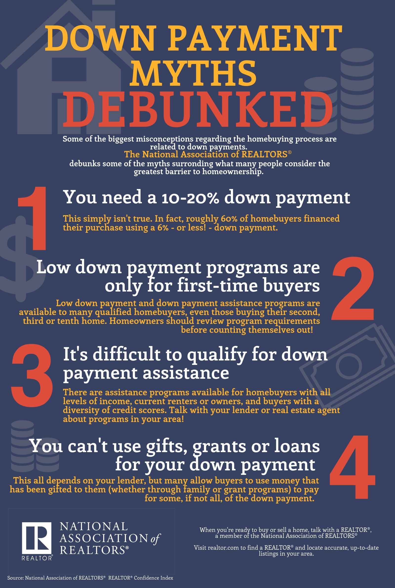 Infographic: 4 Down Payment Myths â€” RISMedia
