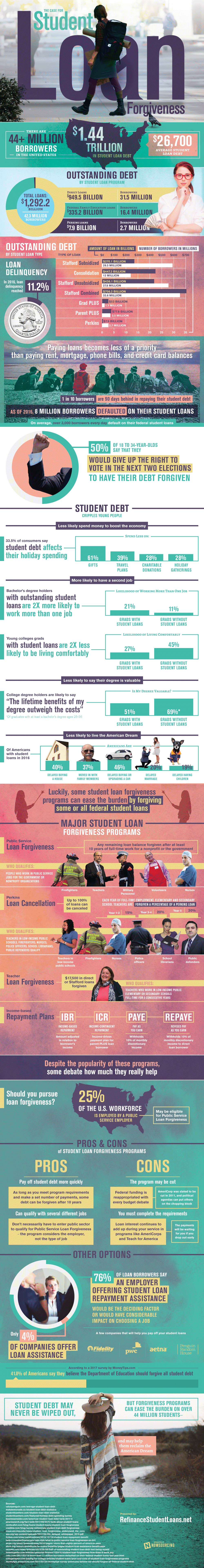 Infographic: Easing the Burden of Student Loan Debt