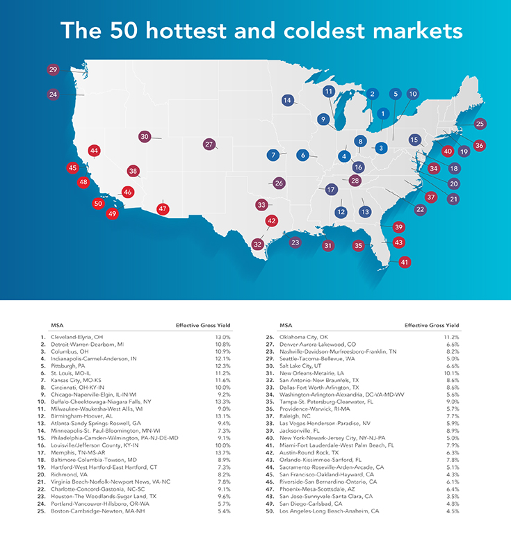 50_Hot_Cold_Markets