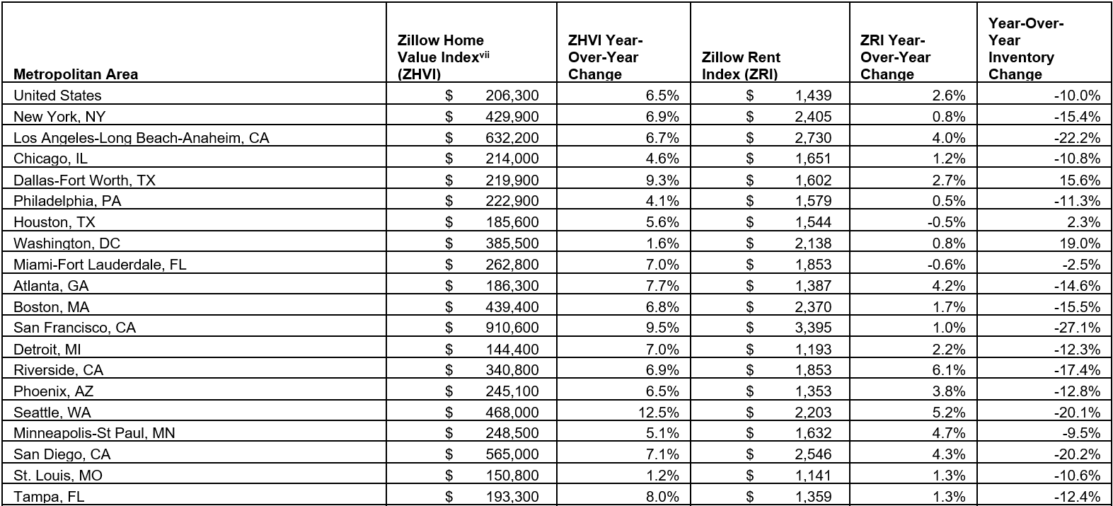 Zillow_Dec_17