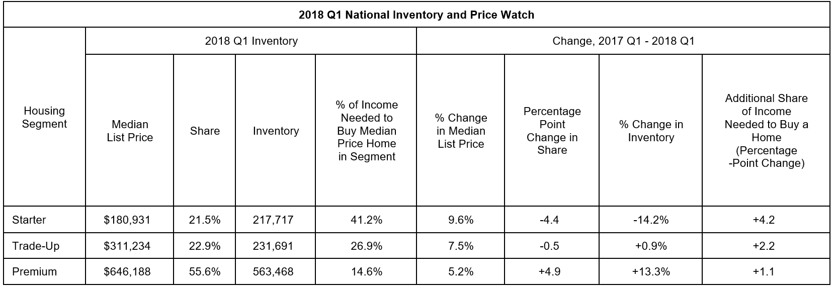 Trulia_Q1_Inventory_2