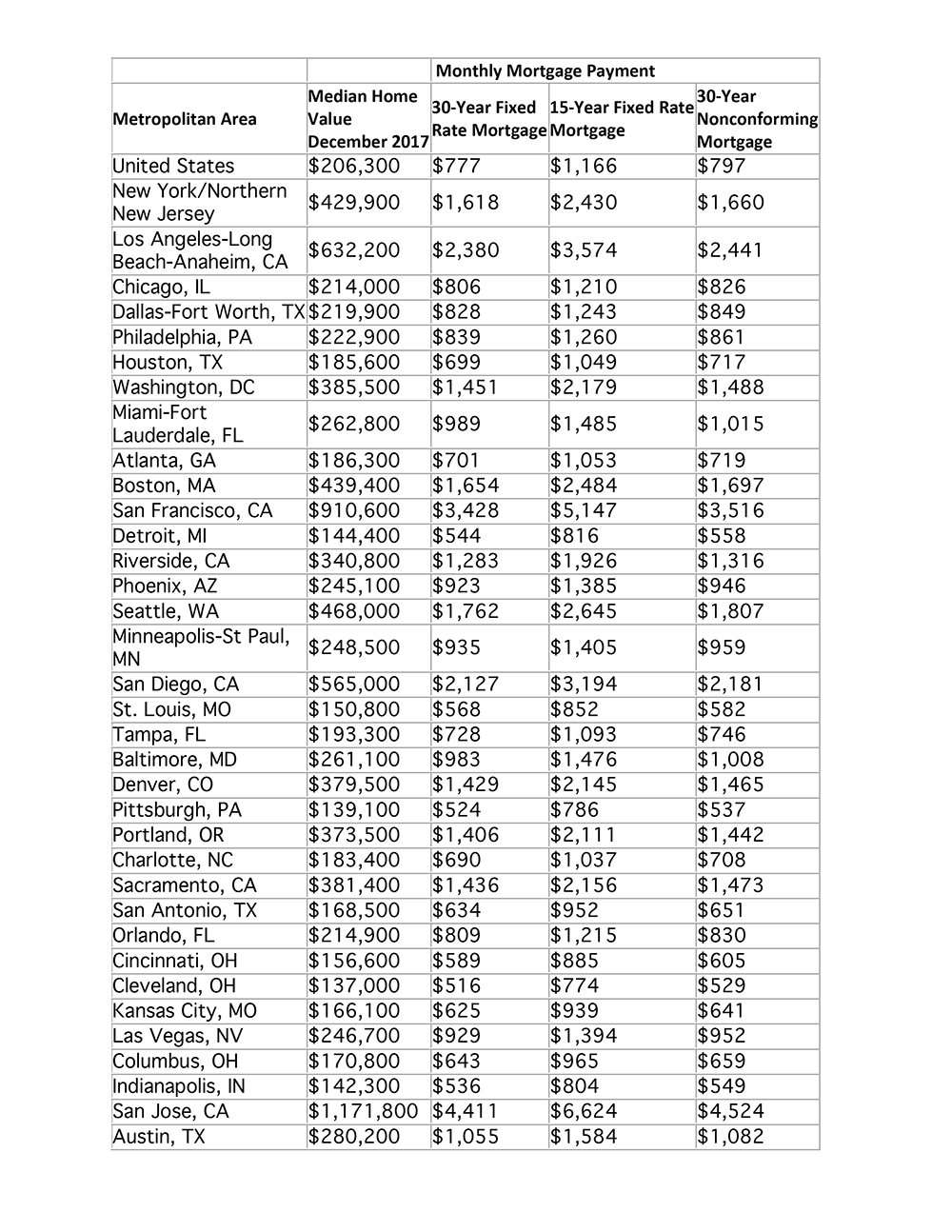 Microsoft Word - Zillow GSE.docx