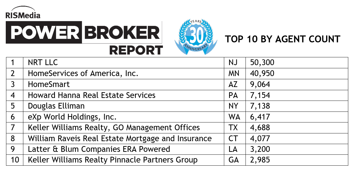 Elite Brokers 2017