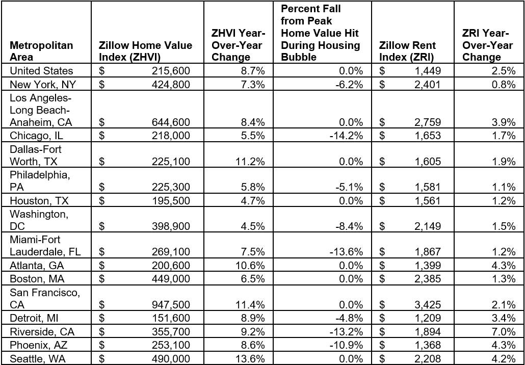 Zillow_Apr_18