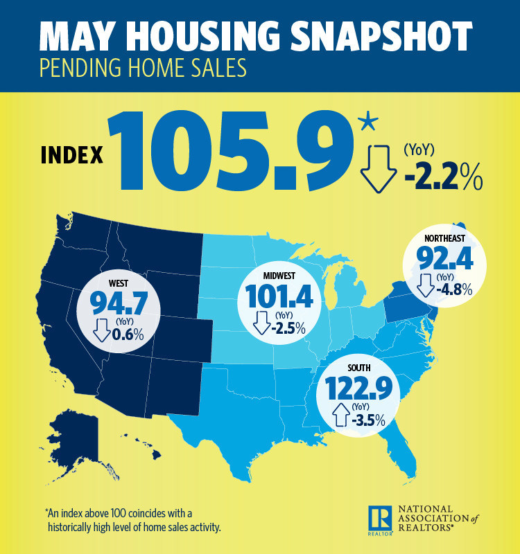 NAR May PHS Infographic