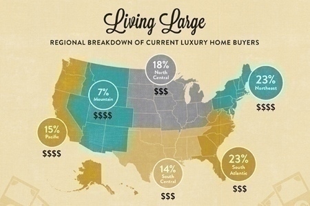 LuxuryHomebuyer_Infographic_slider