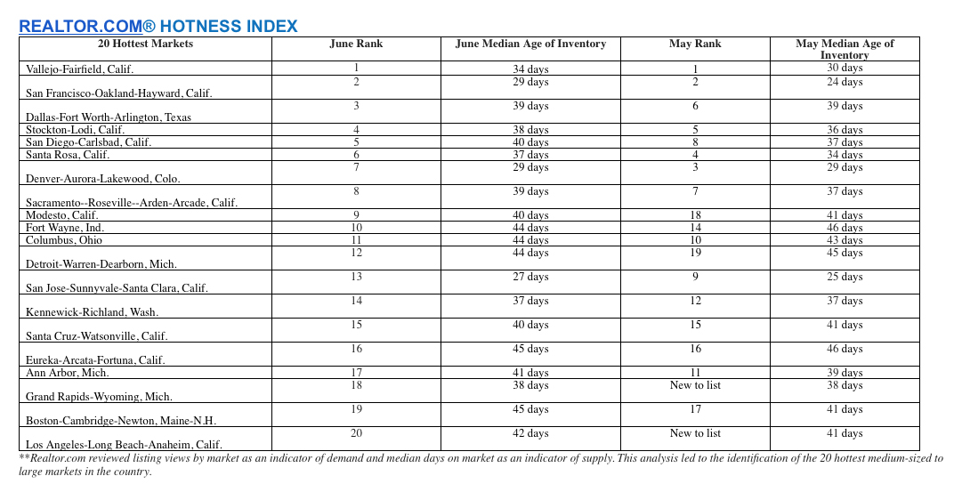 RDC_June16_Hotness_Index