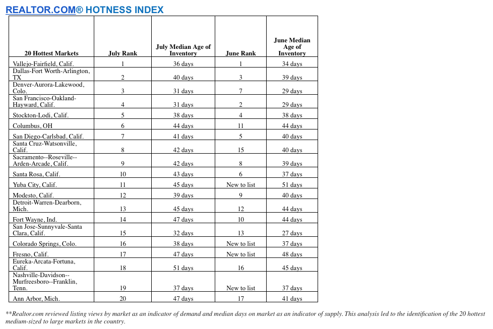 RDC_Hotness_Index_072916