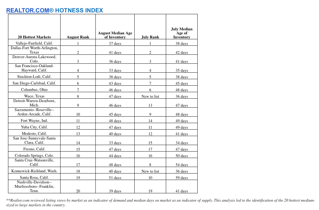 RDC_Hotness_Index_082616