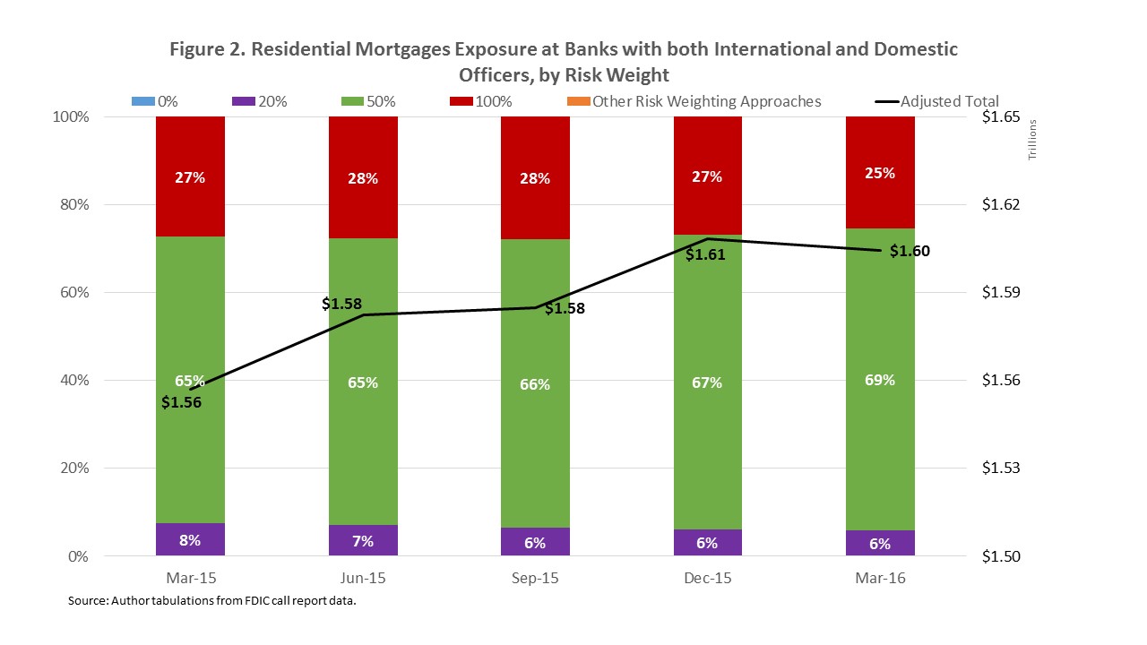 mortgage_debt_chart_2