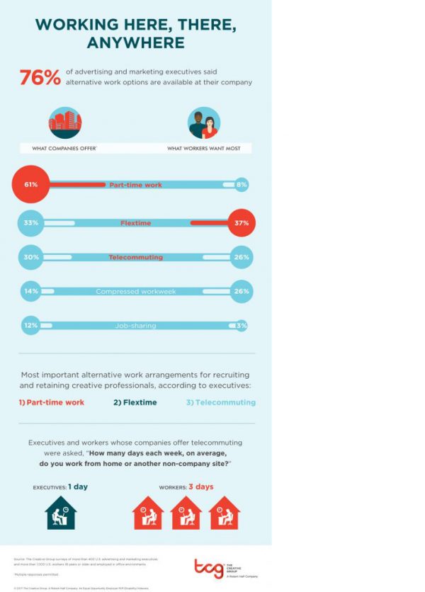 home office cycle to work scheme