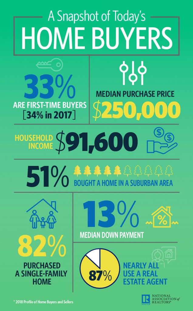 First-Time Homebuyers Meeting Overlapping Pressures