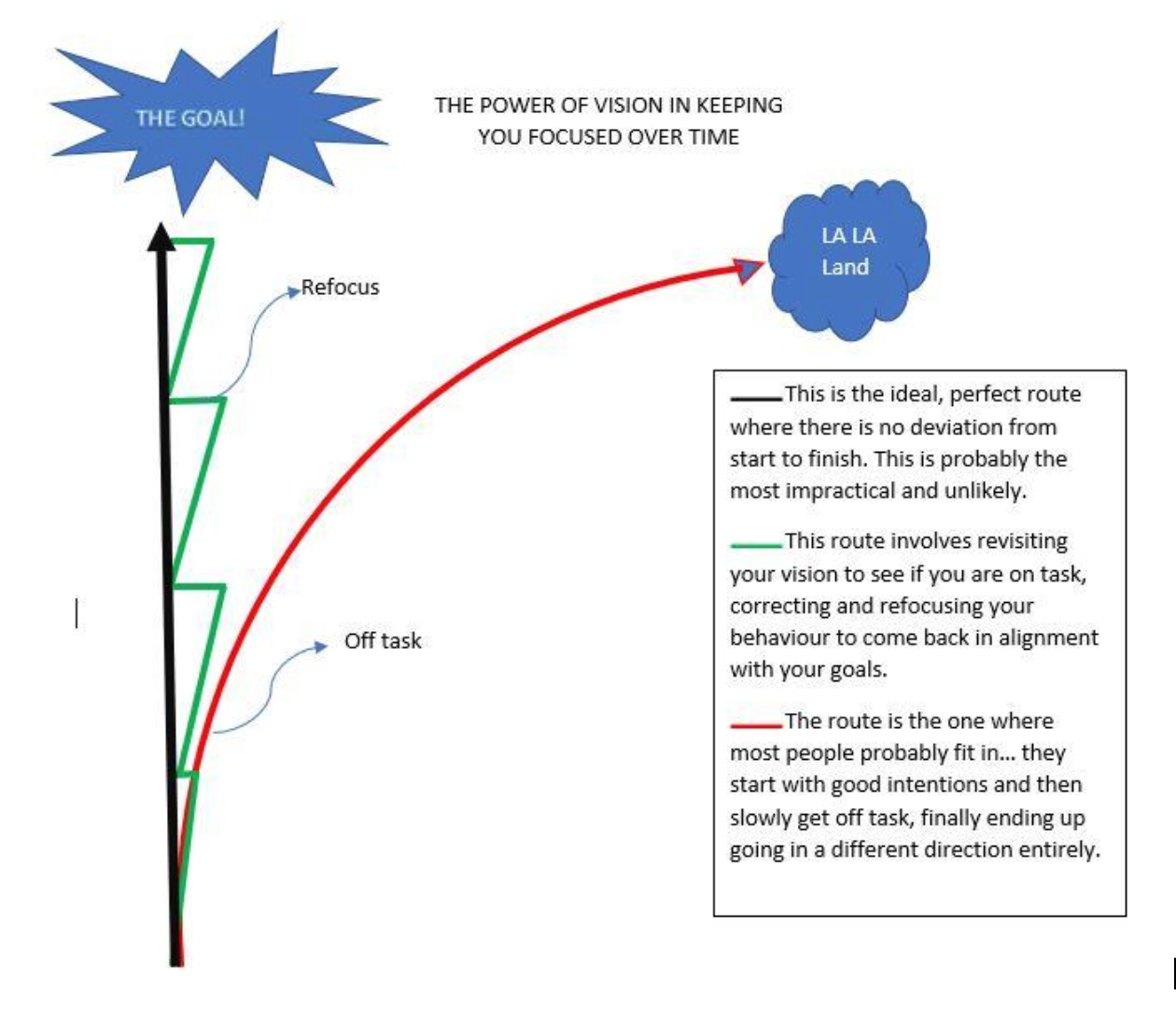 Creating a Goal Board - Working Against Gravity